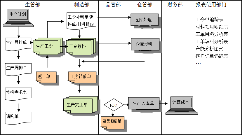 生产制造爱游戏网官网入口-aiyouxi|官方平台爱游戏网官网入口-aiyouxi|官方平台
